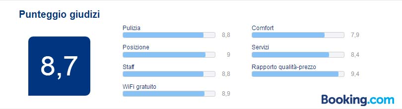 I nostri clienti soddisfatti di noi, pernottamento e prima colazione, aria condizionata, prezzi scontati, offerte last minute